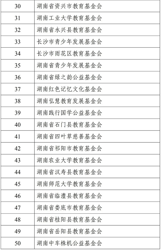 公示3